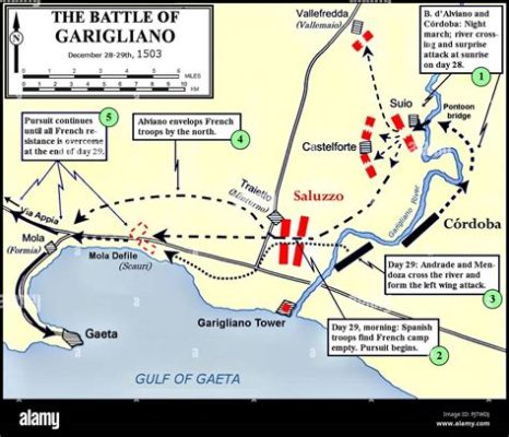 La Batalla de Garigliano: Enfrentamiento entre Francos y Lombardos por el Dominio Italiano en el Siglo IX